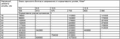 Момент затяжки высокопрочных болтов (натяжение и затяжка высокопрочных болтов)